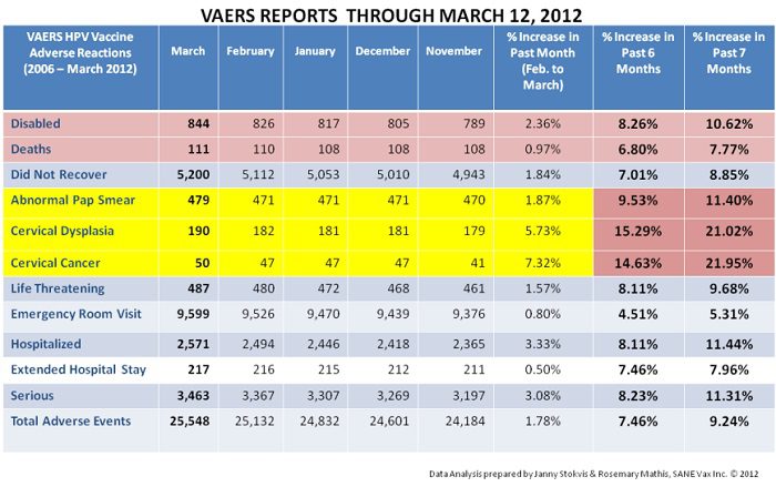Source: SANE Vax Inc. sanevax.org